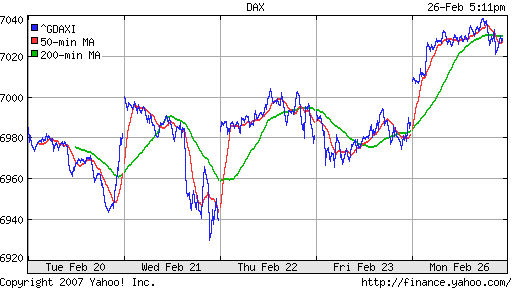 DAX