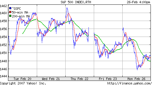 S&P 500