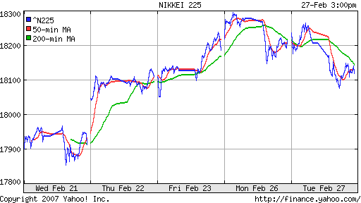 Nikkei-225 (Japan)