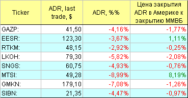 Русские ADR.