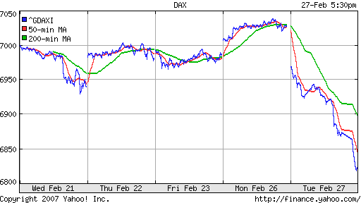 DAX