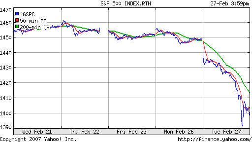 S&P 500