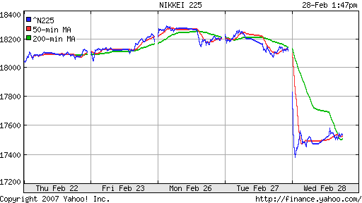 Nikkei-225 (Japan)