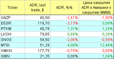 Русские ADR.