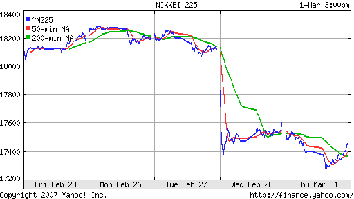 Nikkei-225 (Japan)