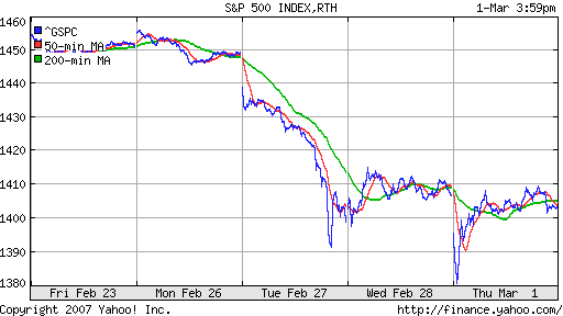 S&P 500