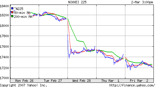 Nikkei-225 (Japan)