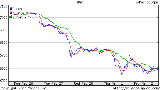 DAX