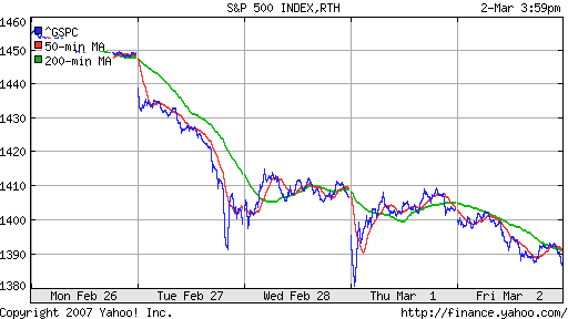 S&P 500