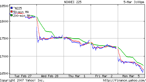 Nikkei-225 (Japan)