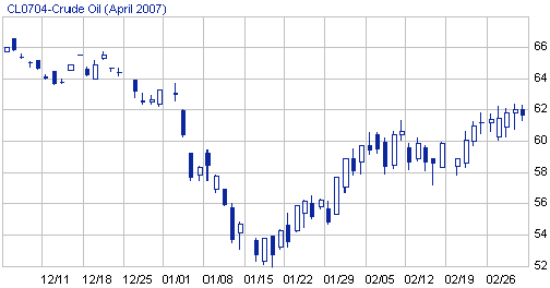 Crude oil.