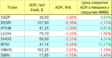 Русские ADR.