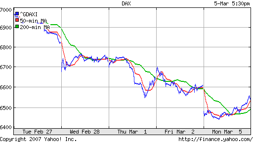 DAX
