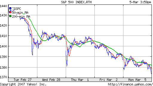 S&P 500