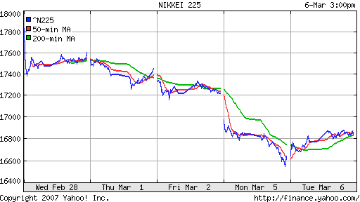 Nikkei-225 (Japan)