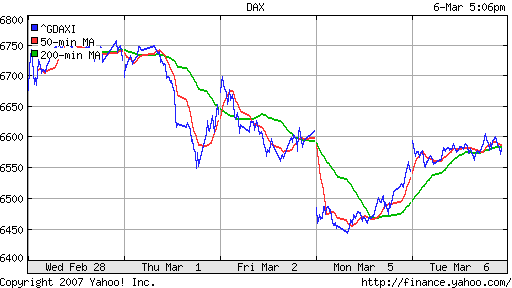 DAX