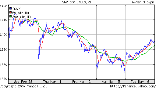 S&P 500