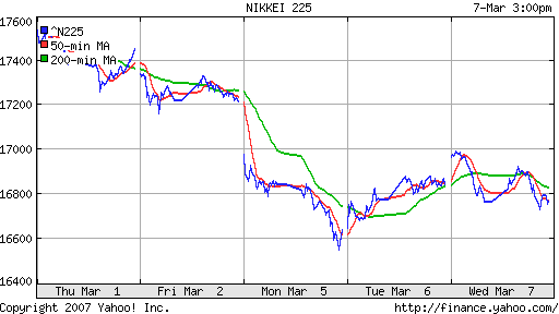 Nikkei-225 (Japan)