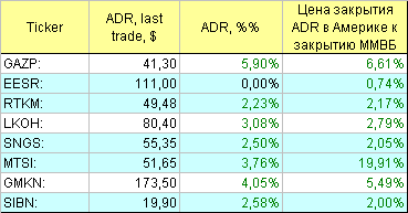 Русские ADR.