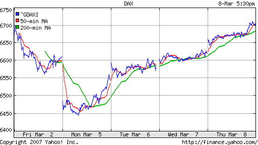 DAX