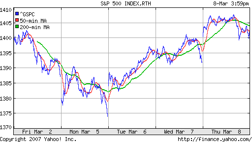 S&P 500