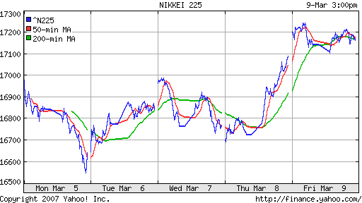 Nikkei-225 (Japan)