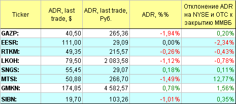 Русские ADR.