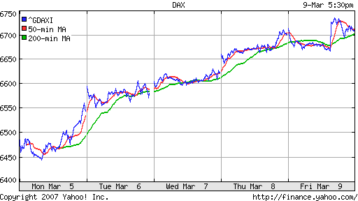 DAX