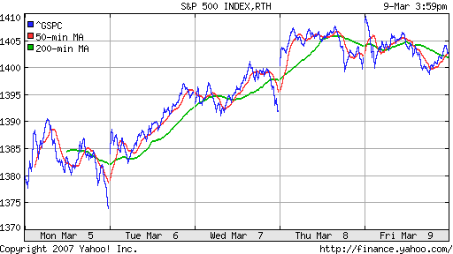 S&P 500