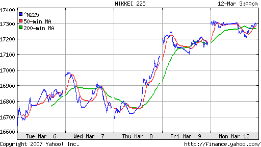 Nikkei-225 (Japan)