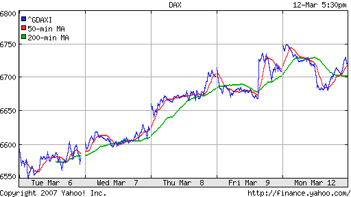 DAX