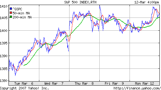 S&P 500