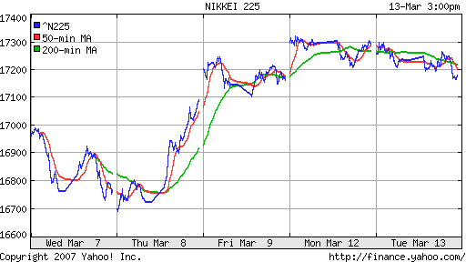 Nikkei-225 (Japan)