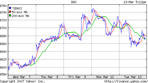 DAX