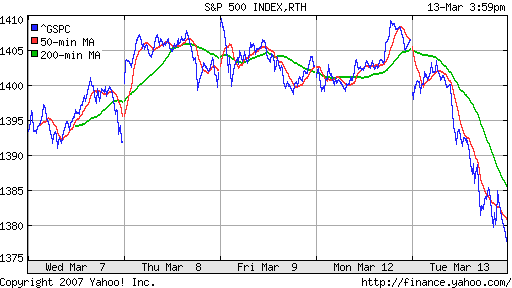 S&P 500
