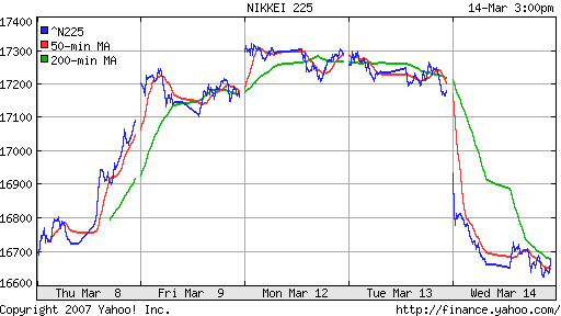 Nikkei-225 (Japan)