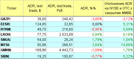 Русские ADR.