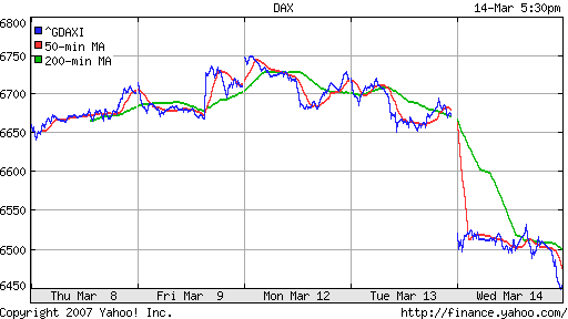 DAX