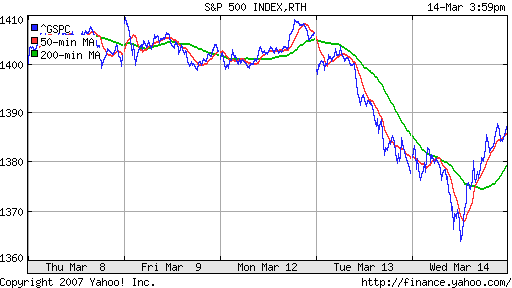 S&P 500