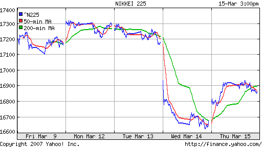 Nikkei-225 (Japan)