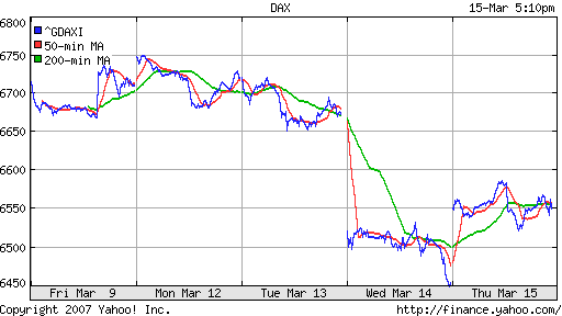 DAX