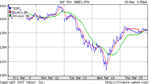 S&P 500