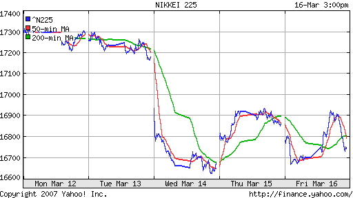 Nikkei-225 (Japan)