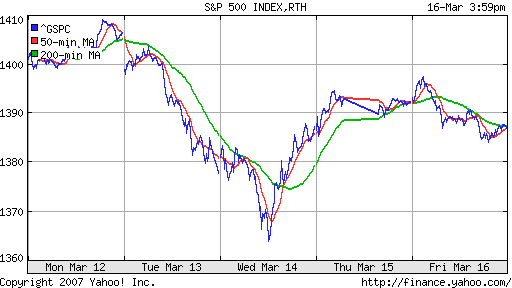 S&P 500