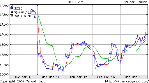 Nikkei-225 (Japan)