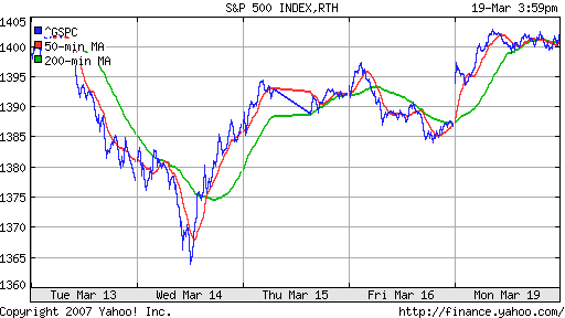 S&P 500