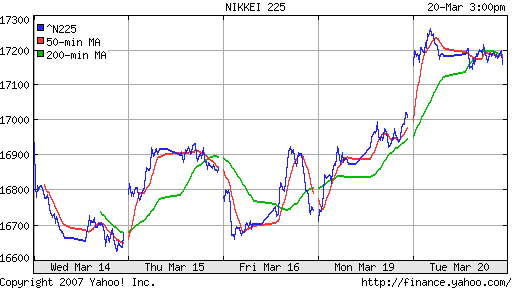 Nikkei-225 (Japan)