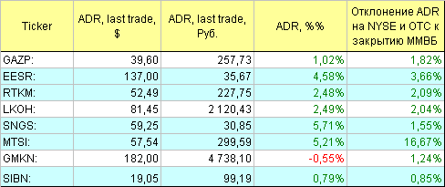 Русские ADR.