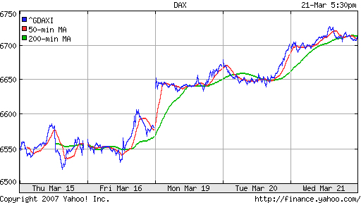 DAX