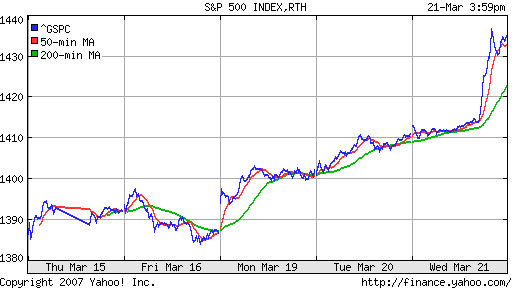 S&P 500